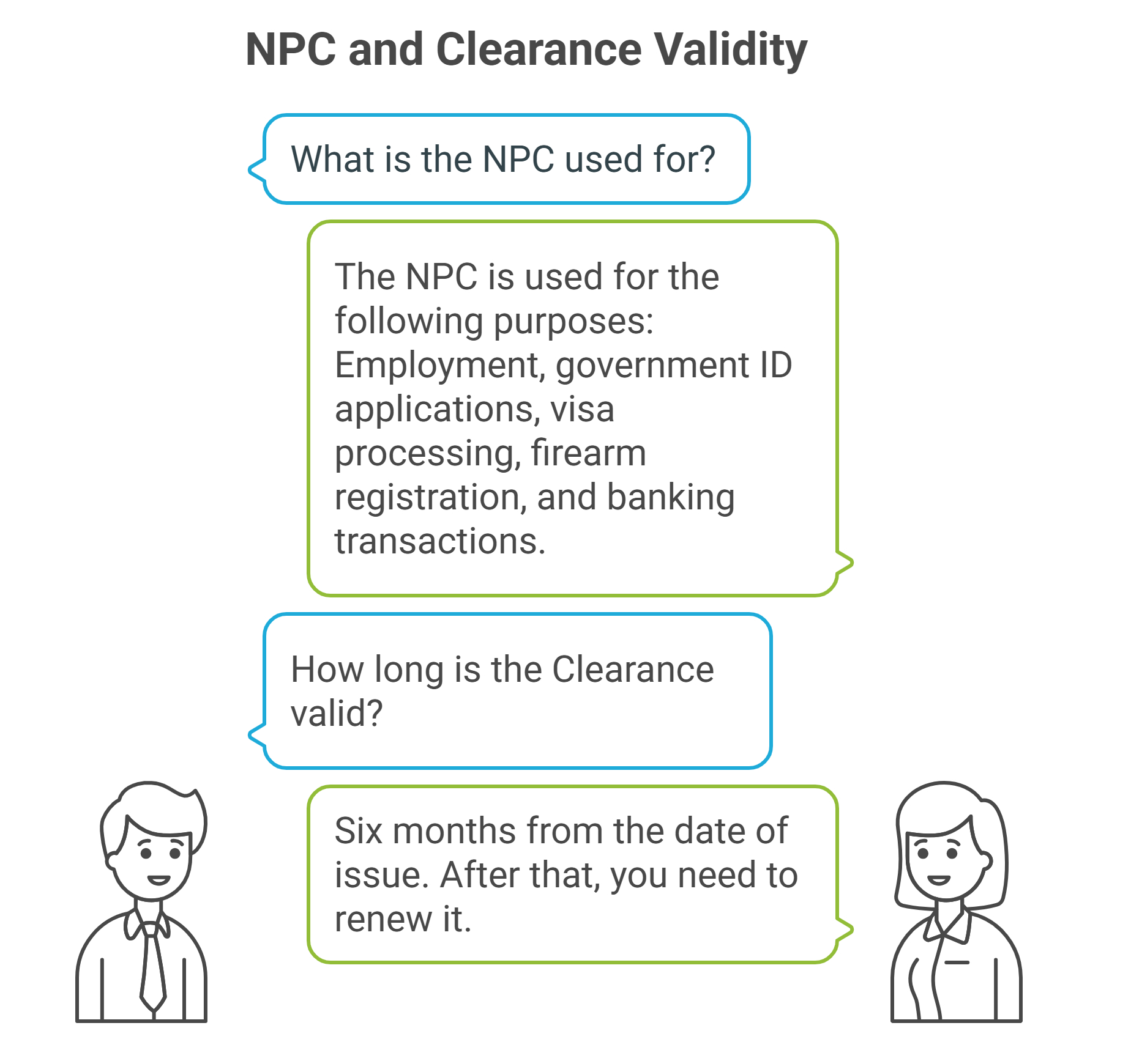 Infographic showing a man asking about NPC and Clearance Validity, and an expert woman explaining what NPC is used for and how long the Clearance is valid.