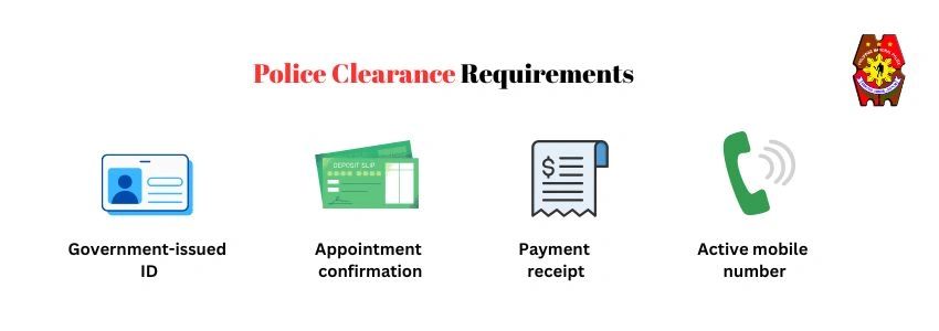 Police clearance infographic showing government ID, appointment confirmation, payment receipt and active mobile number.