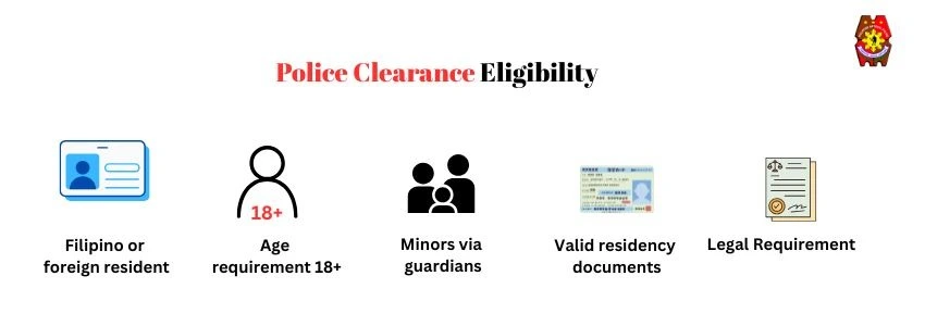 Police clearance eligibility infographic showing residency, age 18+, minors with guardians, valid documents, and legal requirement.