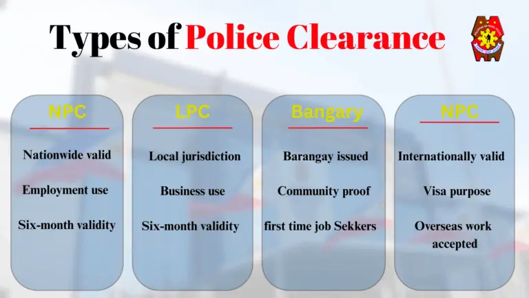 Infographic of four types of police clearance in the Philippines including NPC, LPC, Barangay, and international NPC